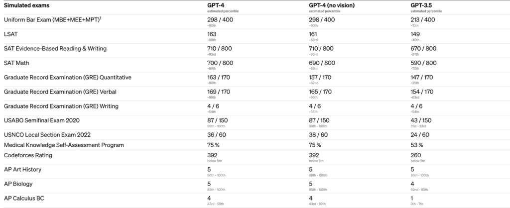 OpenAI تطلق Chat GPT-4 🤖 6 image 25