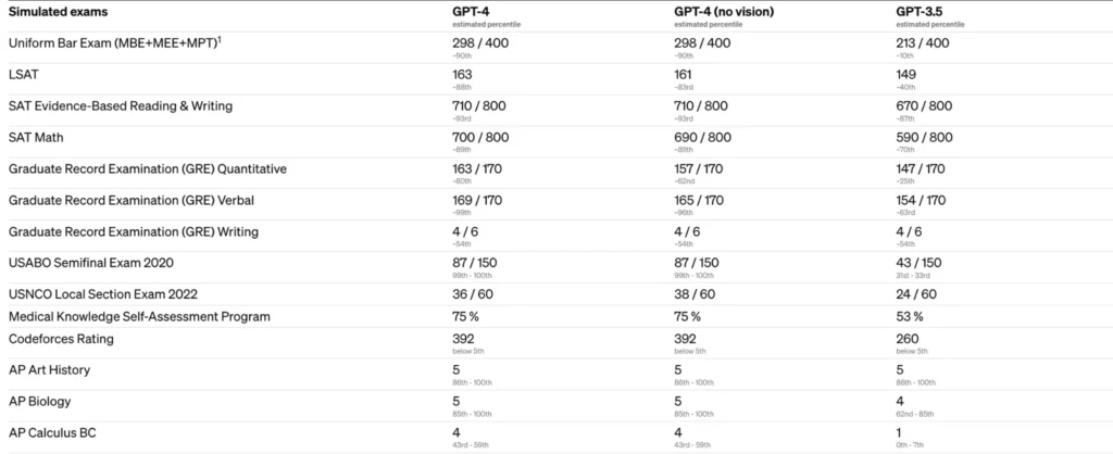 OpenAI تطلق Chat GPT-4 🤖 6 image 25