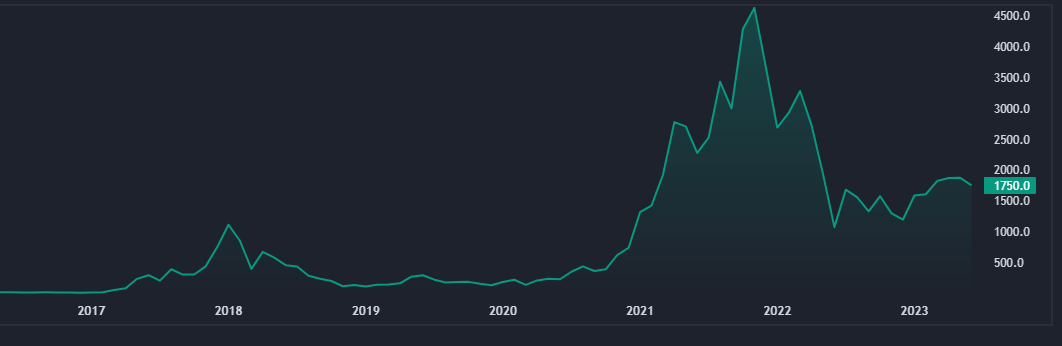 الإيثريوم ، الذهب الرقمي💰. 3 pasted image 0 edited