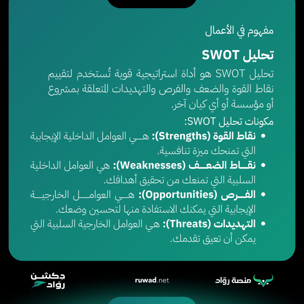 تحليل SWOT 1 تحليل SWOT هو أداة استراتيجية قوية تُستخدم لتقييم نقاط القوة والضعف والفرص والتهديدات المتعلقة بمشروع أو مؤسسة أو أي كيان آخر.